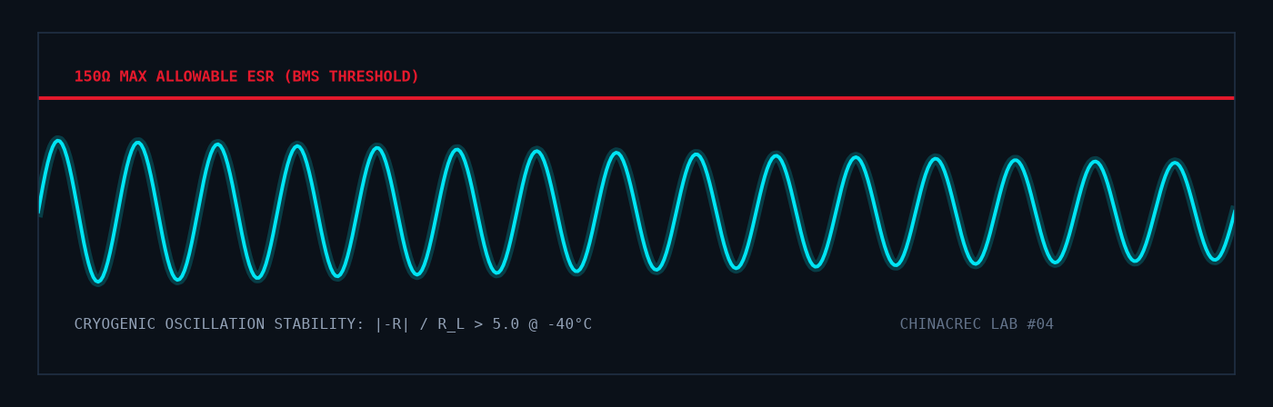 汽车 BMS 系统外接晶振低温停振的原因与解决方案
